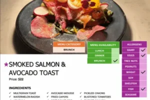 "Smoked salmon and avocado toast menu item with nutrition details"
